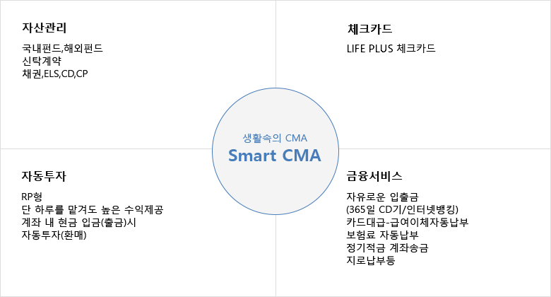 생활속의 CMA SMART CNA