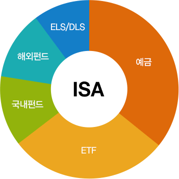 ISA - 예금, ETF, 국내펀드, 해외펀드, ELS/DLS