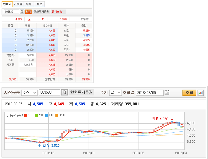 웹 접근성 준수