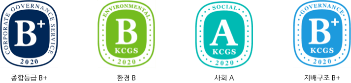 종합등급 B+, 환경 B, 사회A, 지배구조 B+