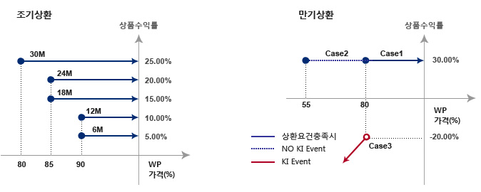 상품구조(예시)