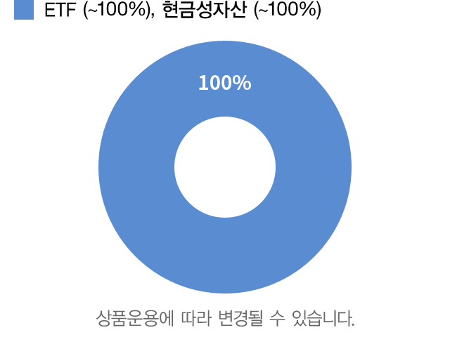 ETF운용형(고위험) 자산배분
