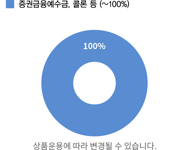 증금형 MMW(초저위험) 자산배분