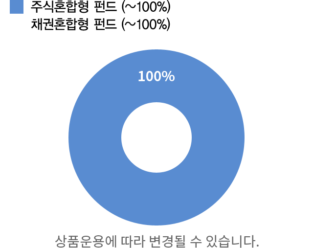 혼합형 펀드랩 자산배분
