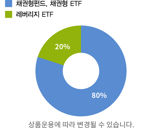 안정자산형 자산배분